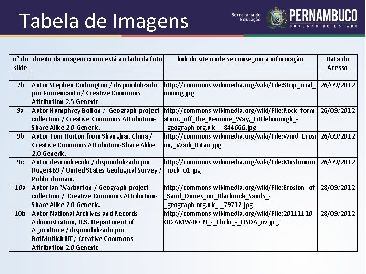 Tabela de Imagens n° do direito da imagem como está ao lado da foto