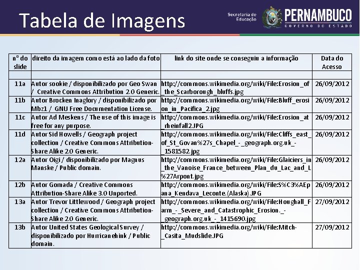 Tabela de Imagens n° do direito da imagem como está ao lado da foto