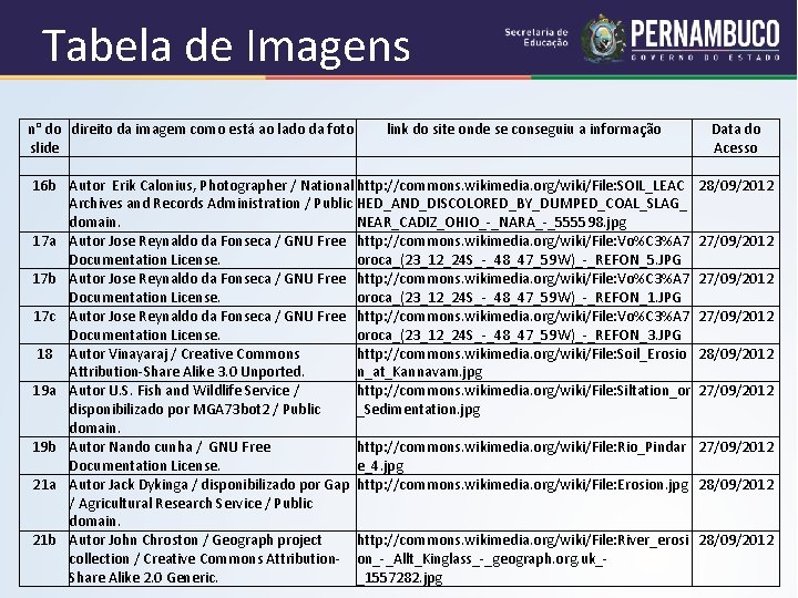 Tabela de Imagens n° do direito da imagem como está ao lado da foto