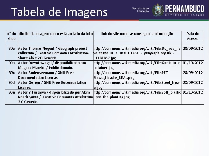 Tabela de Imagens n° do direito da imagem como está ao lado da foto