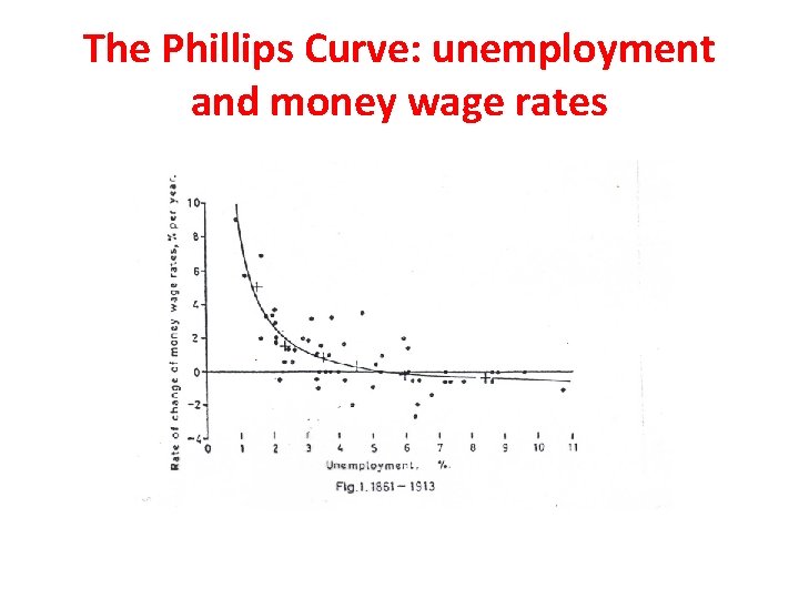The Phillips Curve: unemployment and money wage rates 