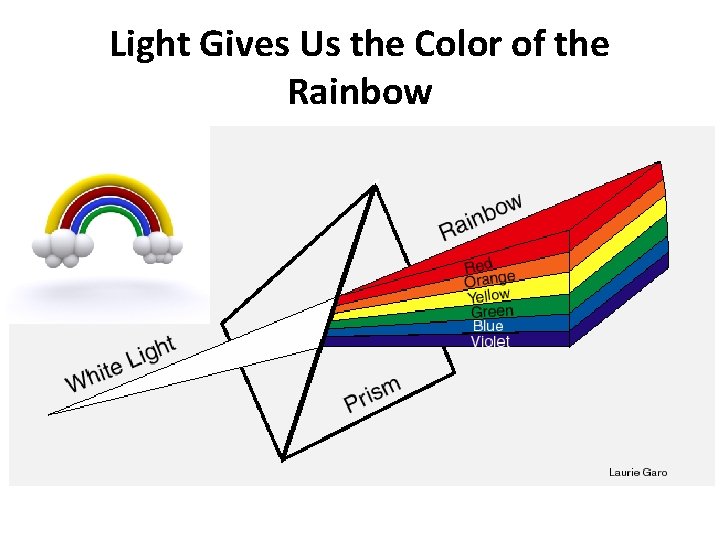 Light Gives Us the Color of the Rainbow 