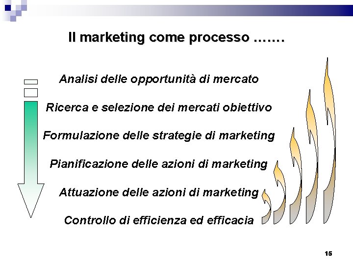 Il marketing come processo ……. Analisi delle opportunità di mercato Ricerca e selezione dei