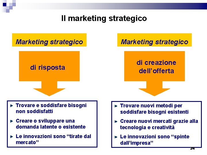 Il marketing strategico Marketing strategico di risposta di creazione dell’offerta Trovare e soddisfare bisogni