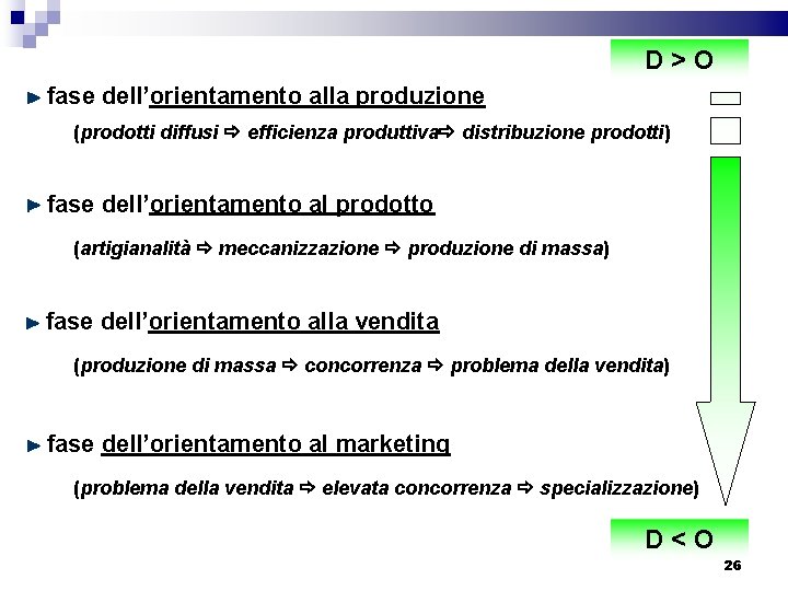 D>O fase dell’orientamento alla produzione (prodotti diffusi efficienza produttiva distribuzione prodotti) fase dell’orientamento al