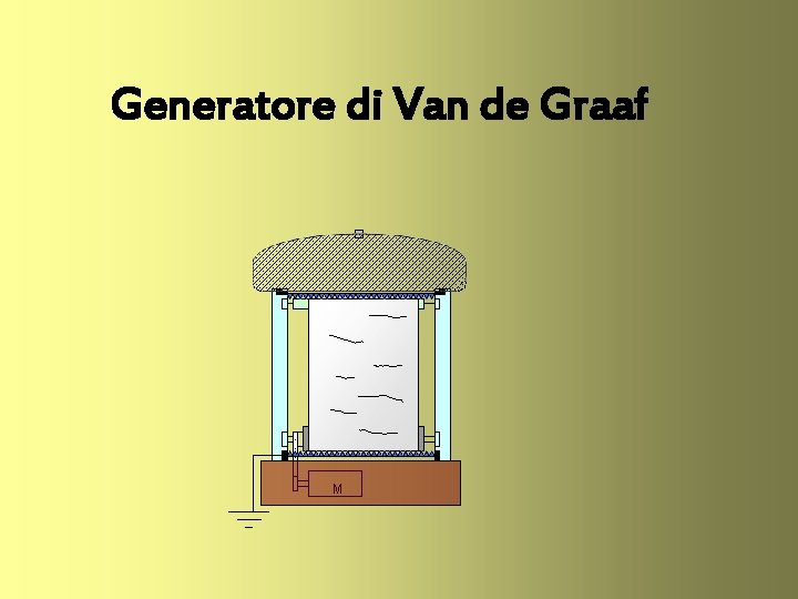 Generatore di Van de Graaf M 