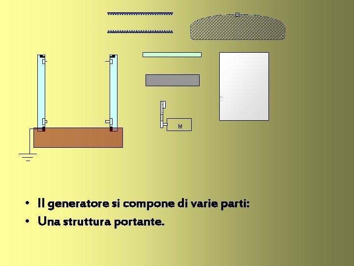 M • Il generatore si compone di varie parti: • Una struttura portante. 