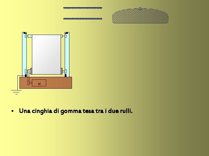 M • Una cinghia di gomma tesa tra i due rulli. 