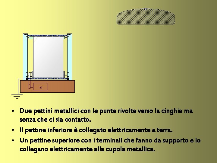 M • Due pettini metallici con le punte rivolte verso la cinghia ma senza