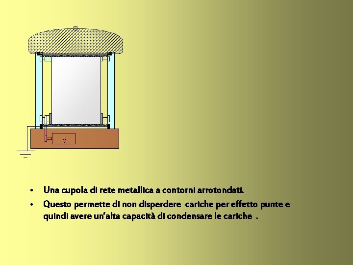 M • Una cupola di rete metallica a contorni arrotondati. • Questo permette di