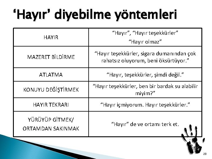 ‘Hayır’ diyebilme yöntemleri HAYIR “Hayır”, “Hayır teşekkürler” “Hayır olmaz” MAZERET BİLDİRME “Hayır teşekkürler, sigara