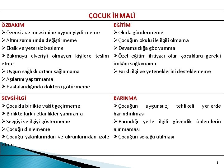 ÇOCUK İHMALİ ÖZBAKIM Özensiz ve mevsimine uygun giydirmeme Altını zamanında değiştirmeme Eksik ve yetersiz