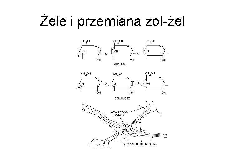 Żele i przemiana zol-żel 