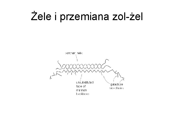 Żele i przemiana zol-żel 