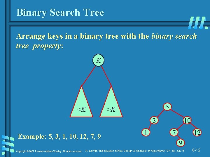 Binary Search Tree Arrange keys in a binary tree with the binary search tree