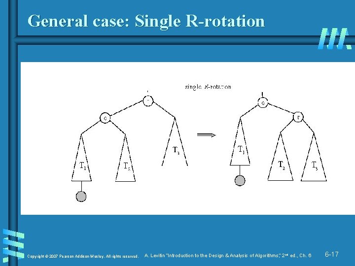 General case: Single R-rotation Copyright © 2007 Pearson Addison-Wesley. All rights reserved. A. Levitin