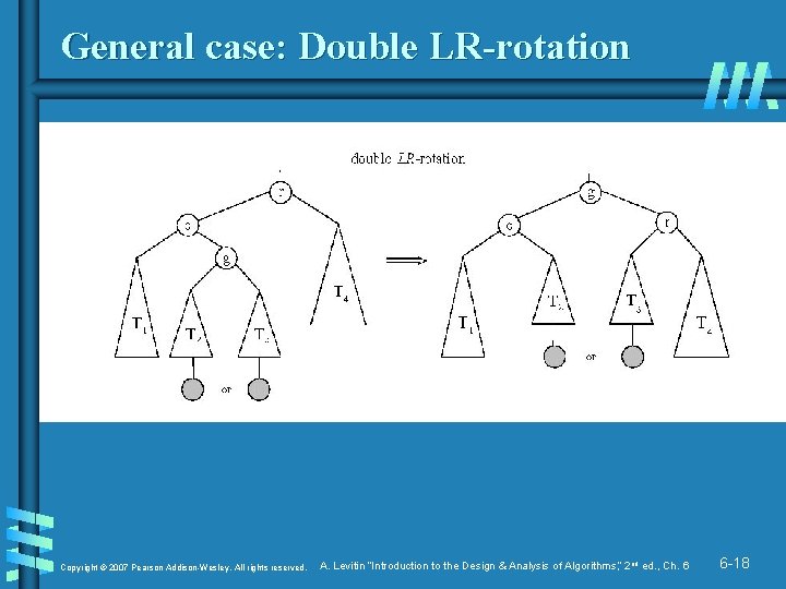 General case: Double LR-rotation Copyright © 2007 Pearson Addison-Wesley. All rights reserved. A. Levitin