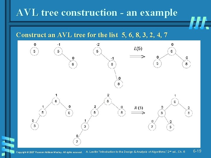 AVL tree construction - an example Construct an AVL tree for the list 5,