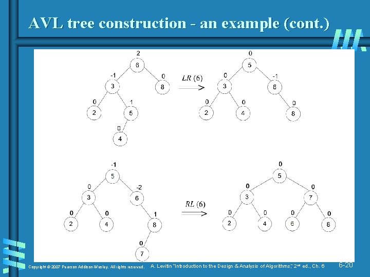 AVL tree construction - an example (cont. ) Copyright © 2007 Pearson Addison-Wesley. All