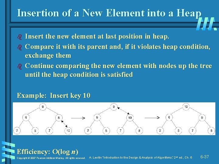 Insertion of a New Element into a Heap b b b Insert the new