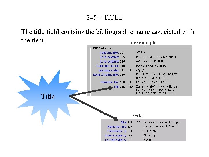 245 – TITLE The title field contains the bibliographic name associated with the item.