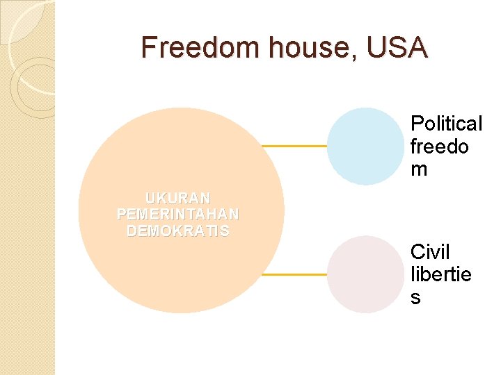 Freedom house, USA Political freedo m UKURAN PEMERINTAHAN DEMOKRATIS Civil libertie s 