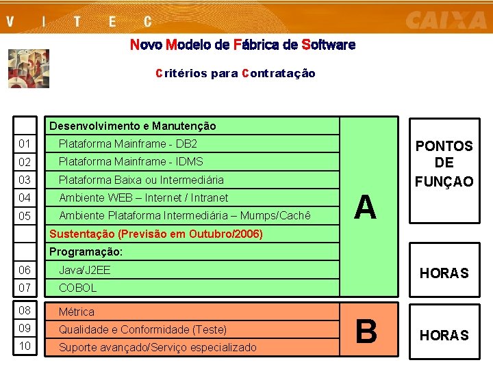 Novo Modelo de Fábrica de Software Critérios para Contratação Desenvolvimento e Manutenção 01 Plataforma