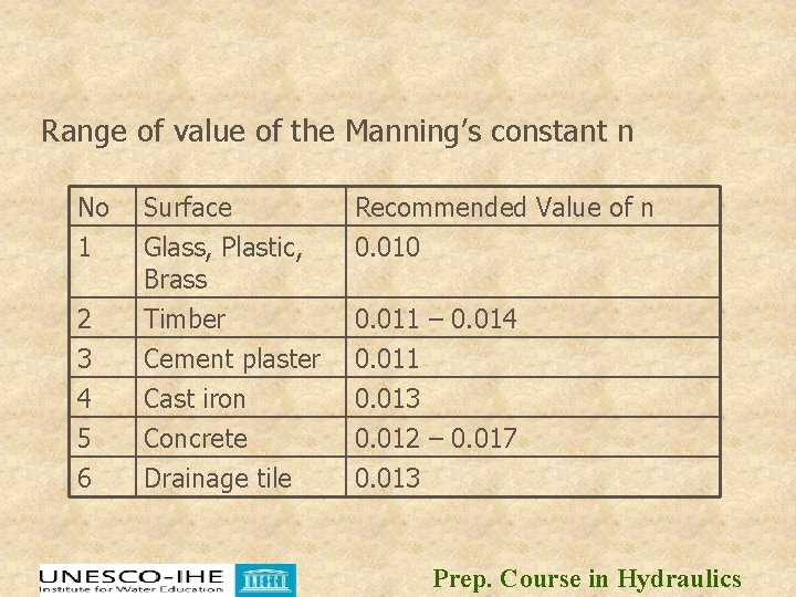 Range of value of the Manning’s constant n No 1 Recommended Value of n Range of value of the Manning’s constant n No 1 Recommended Value of n