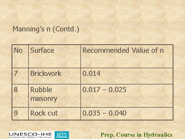 Manning’s n (Contd. ) No Surface Recommended Value of n 7 Brickwork 0. 014 Manning’s n (Contd. ) No Surface Recommended Value of n 7 Brickwork 0. 014