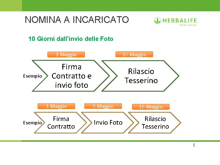 NOMINA A INCARICATO 10 Giorni dall’invio delle Foto 10 Maggio 1 Maggio Esempio Firma