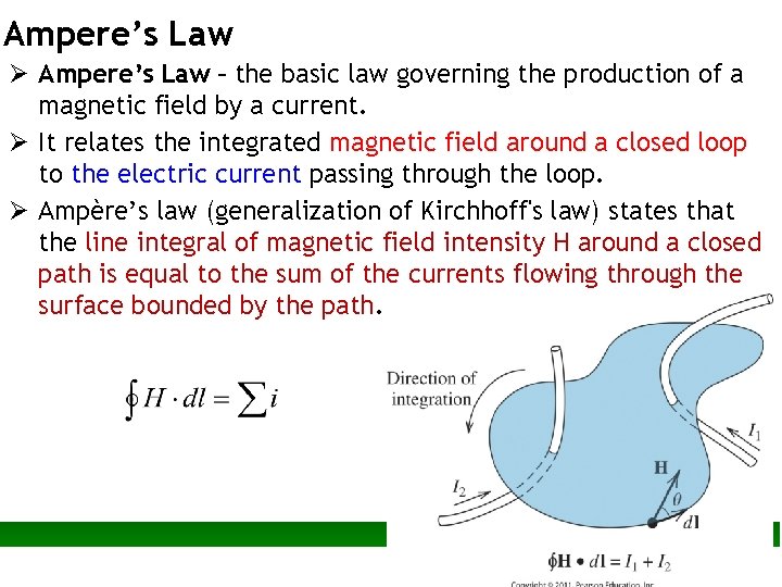 Ampere’s Law Ø Ampere’s Law – the basic law governing the production of a