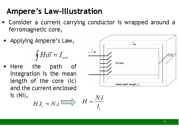 Ampere’s Law-Illustration § Consider a current carrying conductor is wrapped around a ferromagnetic core,