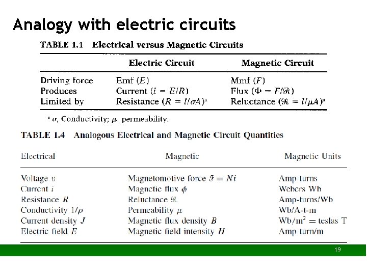Analogy with electric circuits 19 