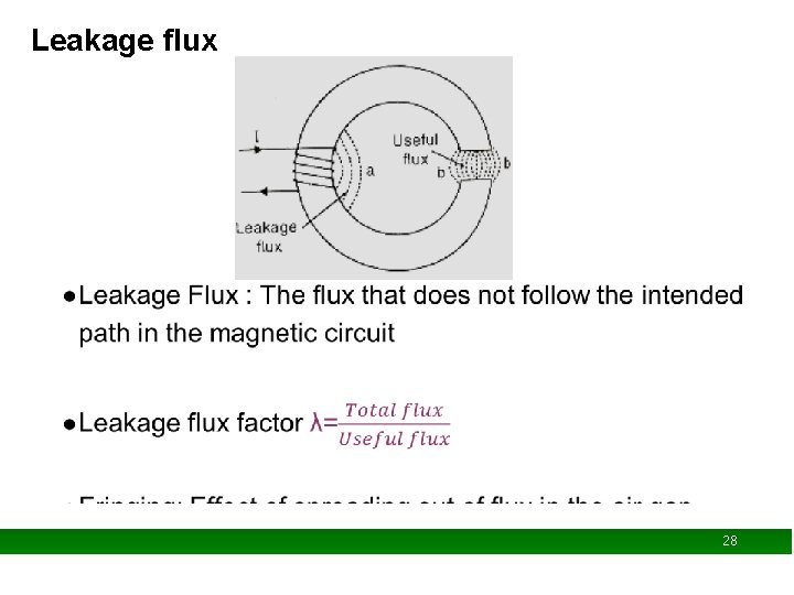 Leakage flux Ø 28 