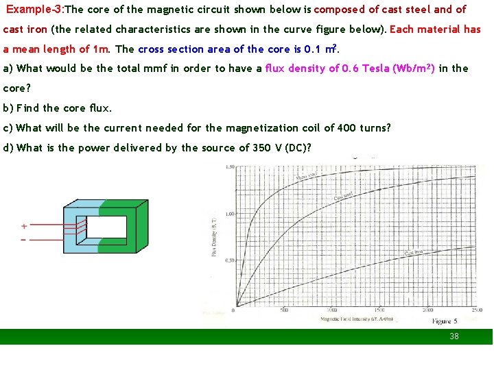 Example-3: The core of the magnetic circuit shown below is composed of cast steel