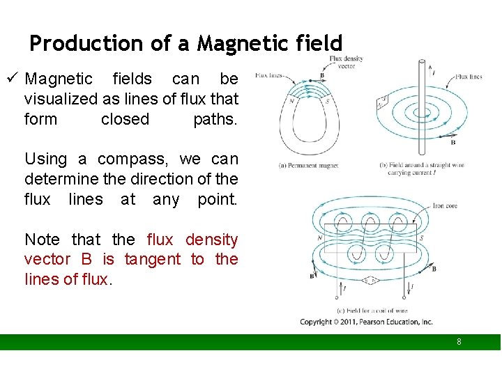 Production of a Magnetic field ü Magnetic fields can be visualized as lines of