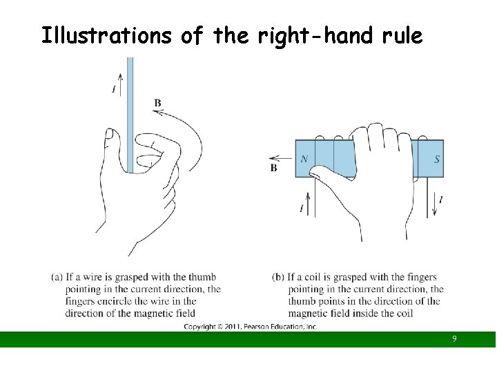 Illustrations of the right-hand rule 9 