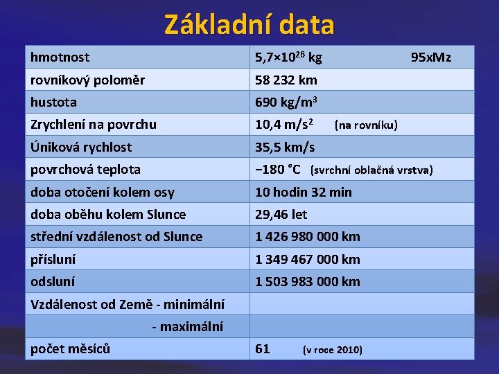Základní data hmotnost 5, 7× 1026 kg 95 x. Mz rovníkový poloměr 58 232