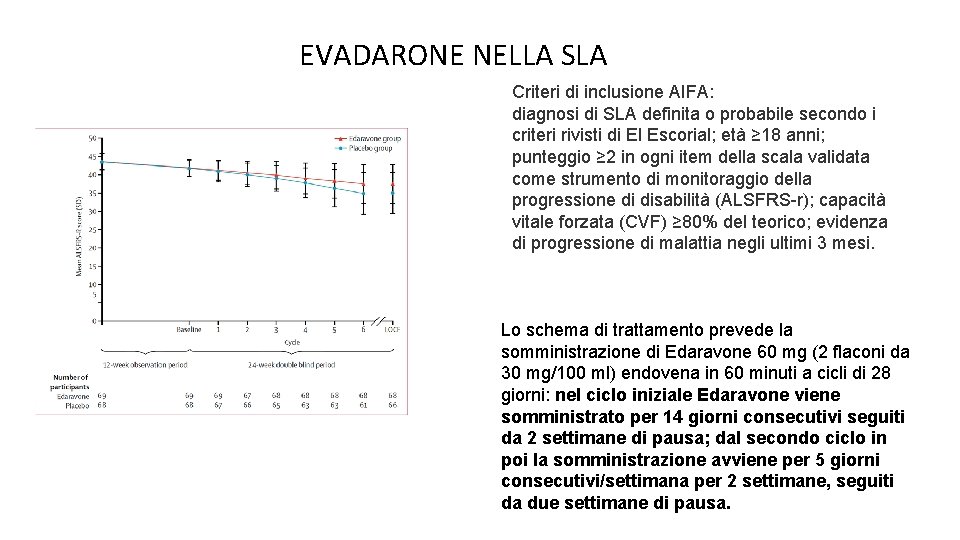 EVADARONE NELLA SLA Criteri di inclusione AIFA: diagnosi di SLA definita o probabile secondo