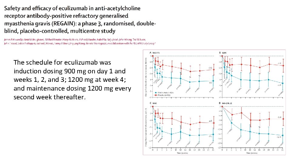 The schedule for eculizumab was induction dosing 900 mg on day 1 and weeks