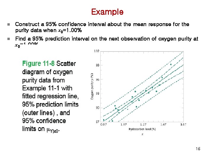 Example n Construct a 95% confidence interval about the mean response for the purity