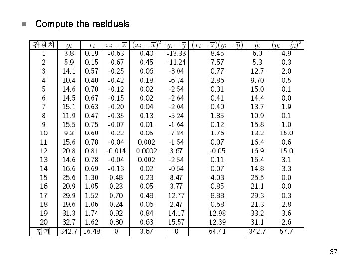 n Compute the residuals 37 