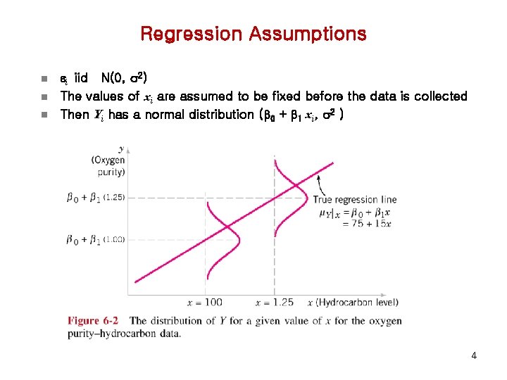 Regression Assumptions n n n i iid N(0, 2) The values of xi are