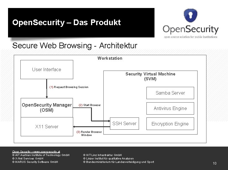 Open. Security – Das Produkt Secure Web Browsing - Architektur Workstation User Interface Security