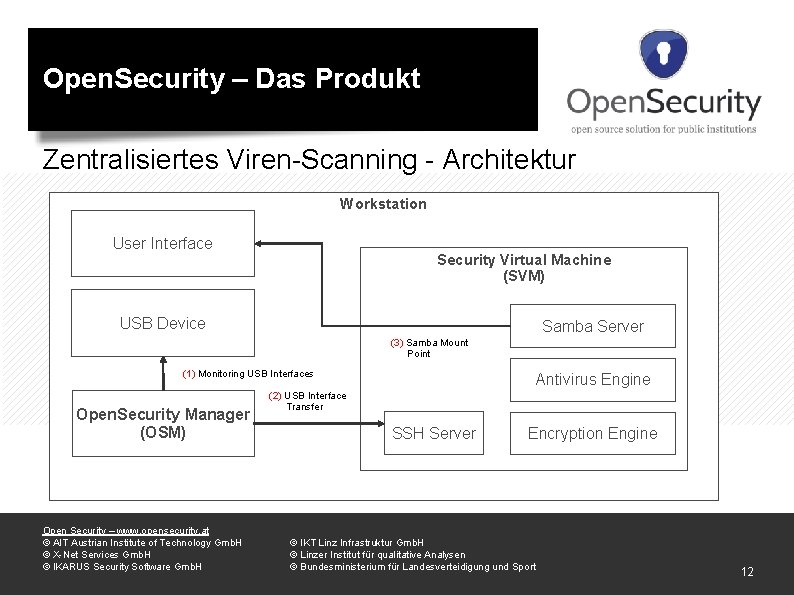 Open. Security – Das Produkt Zentralisiertes Viren-Scanning - Architektur Workstation User Interface Security Virtual