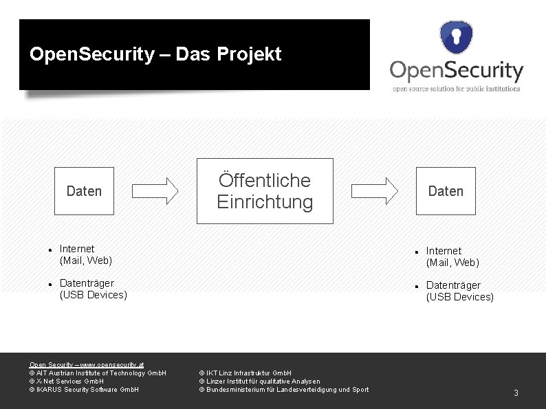 Open. Security – Das Projekt Daten Öffentliche Einrichtung Daten Internet (Mail, Web) Datenträger (USB