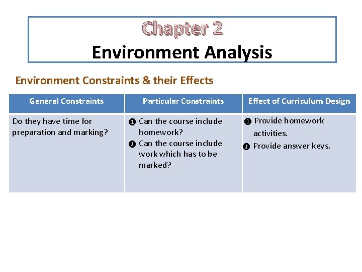 Chapter 2 Environment Analysis Environment Constraints & their Effects General Constraints Do they have Chapter 2 Environment Analysis Environment Constraints & their Effects General Constraints Do they have