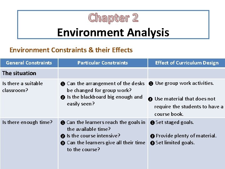 Chapter 2 Environment Analysis Environment Constraints & their Effects General Constraints Particular Constraints Effect Chapter 2 Environment Analysis Environment Constraints & their Effects General Constraints Particular Constraints Effect