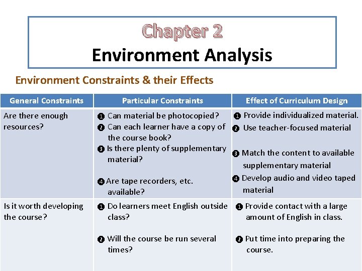 Chapter 2 Environment Analysis Environment Constraints & their Effects General Constraints Particular Constraints Effect Chapter 2 Environment Analysis Environment Constraints & their Effects General Constraints Particular Constraints Effect