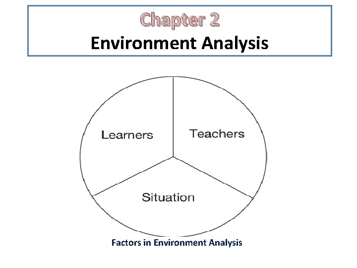 Chapter 2 Environment Analysis Factors in Environment Analysis Chapter 2 Environment Analysis Factors in Environment Analysis